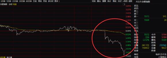 全球市场突然跳水！发生了什么？